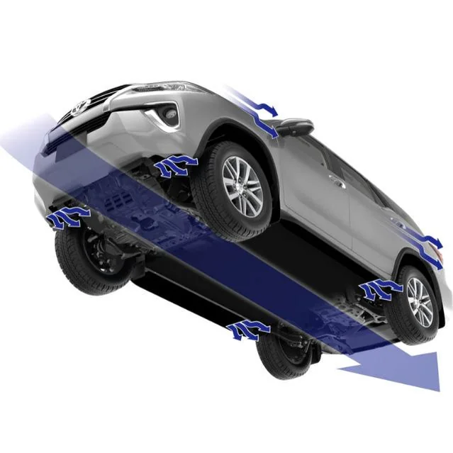 Fortuner: Anti-lock Brake System
